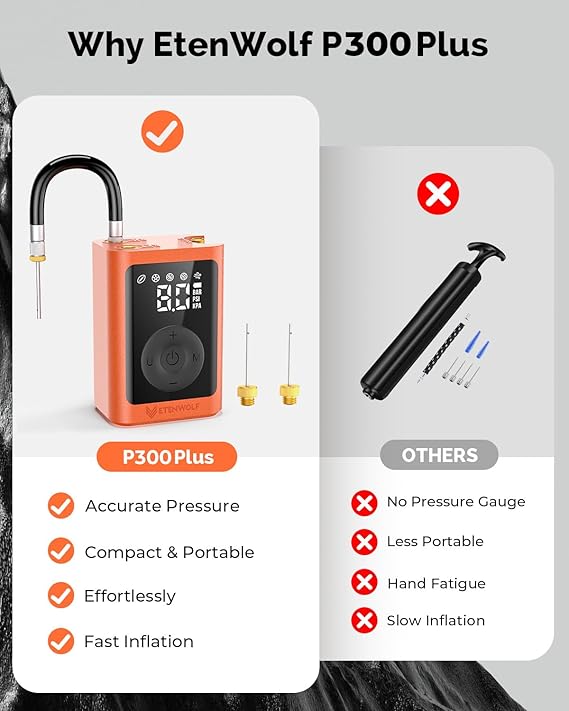 ETENWOLF P300 Plus Ball Pump, Electric Basketball Pump Inflation and Deflation, with 3200 mAh Rechargeable Battery, Air Pump for All Sports Balls