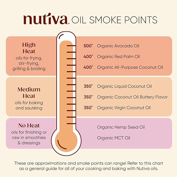 Nutiva Organic Cold-Pressed Virgin Coconut Oil, 1 Gallon, USDA Organic, Non-GMO, Whole 30 Approved, Vegan, Keto, Fresh Flavor and Aroma for Cooking & Healthy Skin and Hair