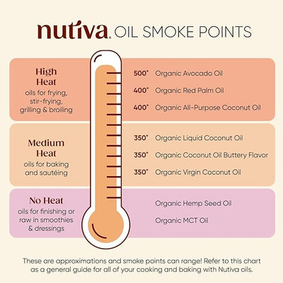 Nutiva Organic Cold-Pressed Virgin Coconut Oil, 1 Gallon, USDA Organic, Non-GMO, Whole 30 Approved, Vegan, Keto, Fresh Flavor and Aroma for Cooking & Healthy Skin and Hair