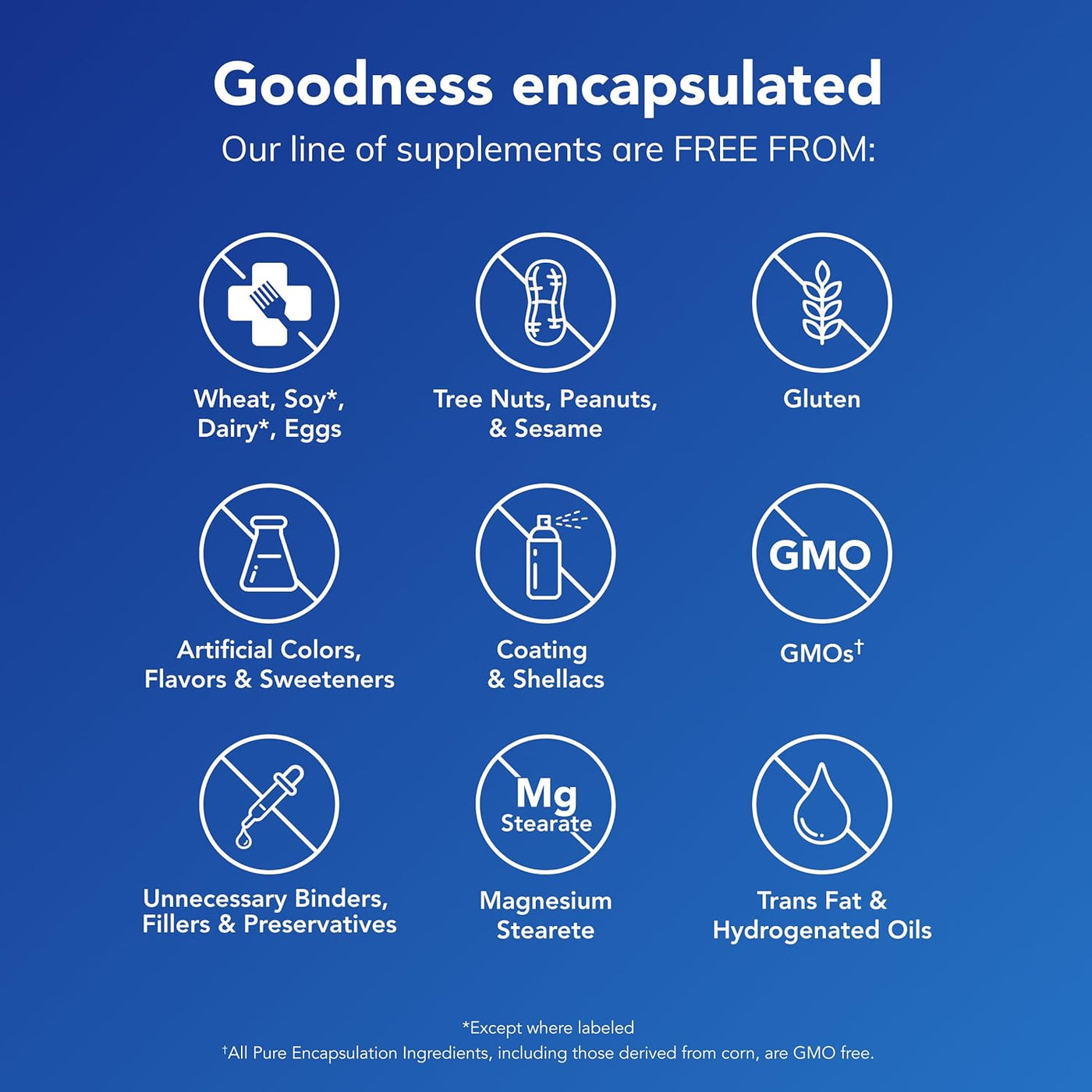 Pure Encapsulations - Magnesium (glycinated), 1